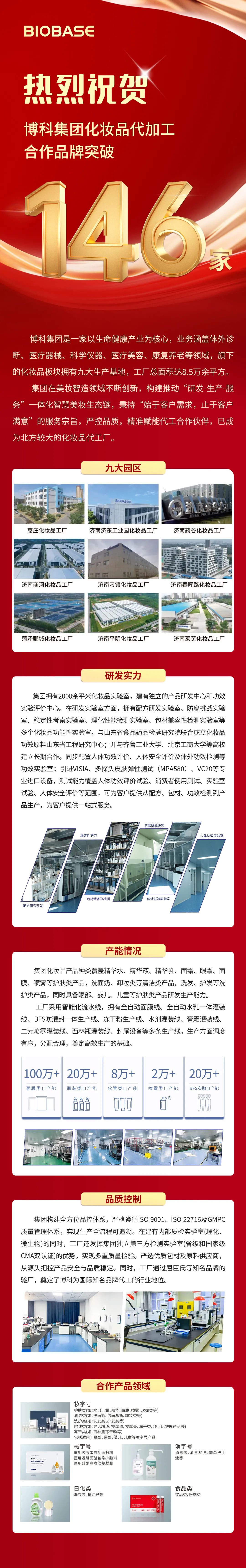 热烈祝贺博科集团化妆品代加工合作品牌突破146家！
